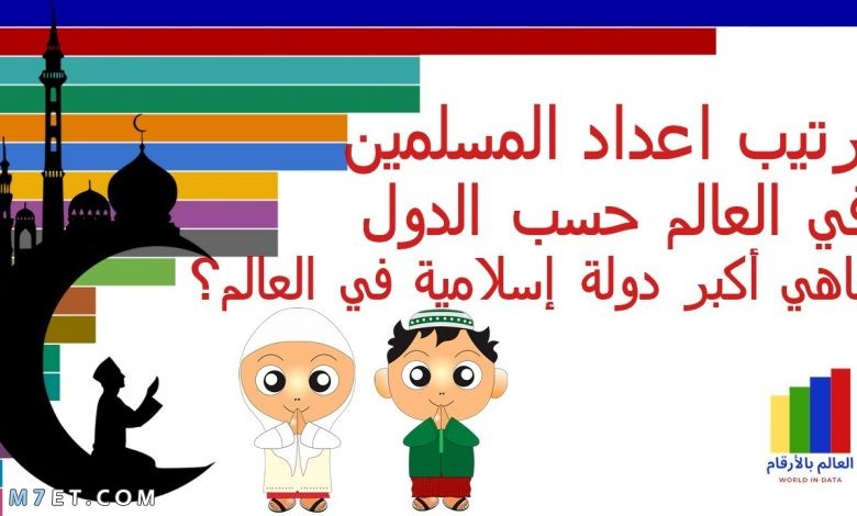 ترتيب الدول الاسلامية