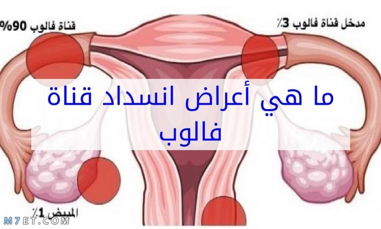 اعراض انسداد الانابيب