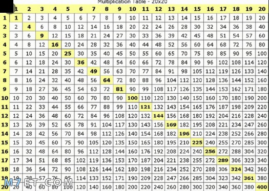 اسهل طريقة لحفظ جدول الضرب