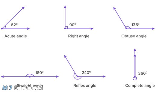  انواع الزوايا