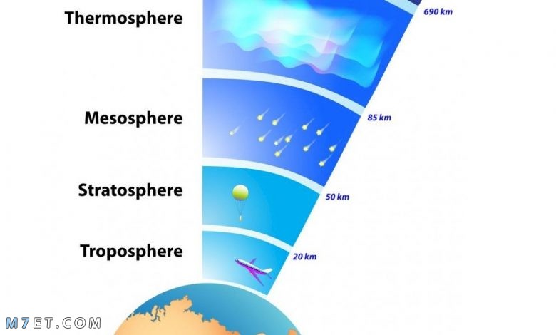 اخر طبقات الغلاف الجوي