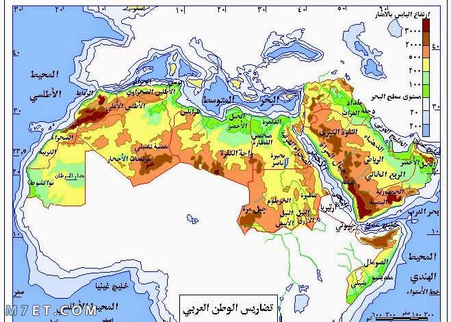 تضاريس الوطن العربي