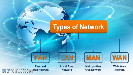 شبكات الحاسوب وانواعها