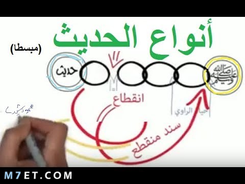 أنواع الحديث النبوي الشريف