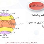 العلاقة بين الضغط ودرجة الحرارة