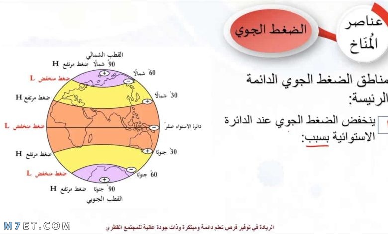 العلاقة بين الضغط ودرجة الحرارة