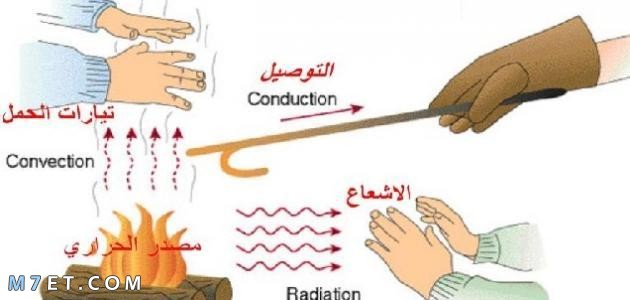 الفرق بين درجة الحرارة والطاقة الحرارية