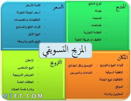 عناصر المزيج التسويق