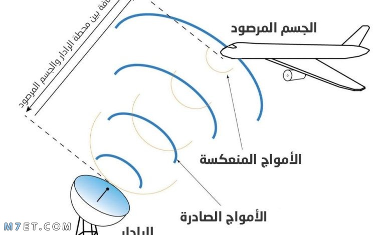 كيف يعمل الرادار