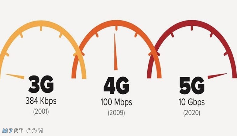 الفرق بين 5g و 4g و 3g