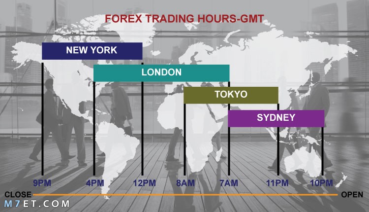 اوقات التداول في البورصات العالمية