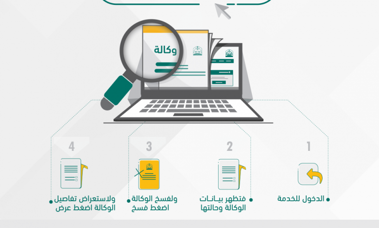 تحقق من وكالة برقم الهوية