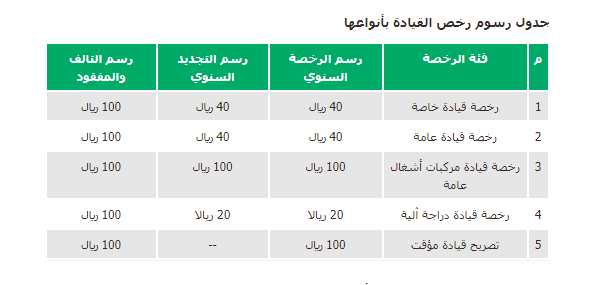 رسوم رخصة القيادة 5 سنوات