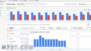 Photo of google keyword planner عربي