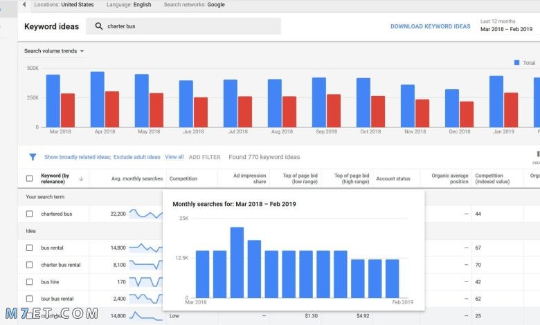 google keyword planner عربي