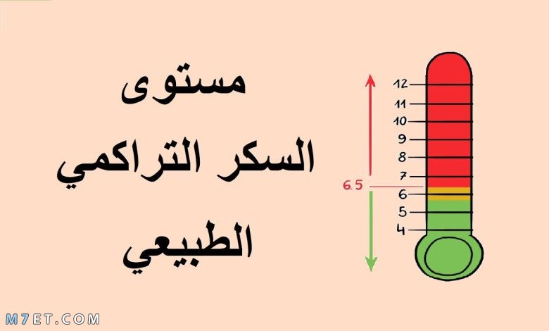 معدل السكر التراكمي الطبيعي