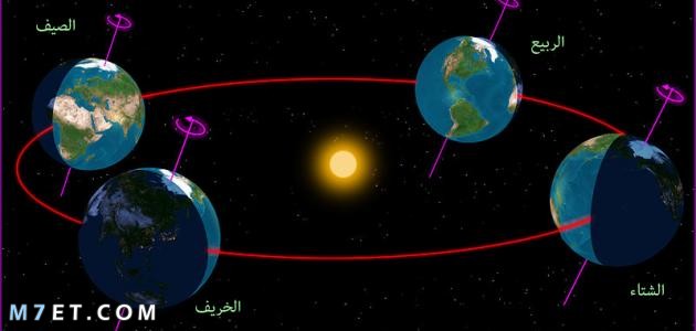 سبب حدوث الفصول الأربعة