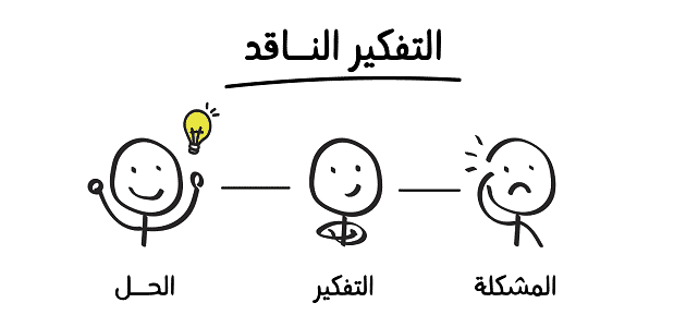 معنى التفكير الناقد وخطواته