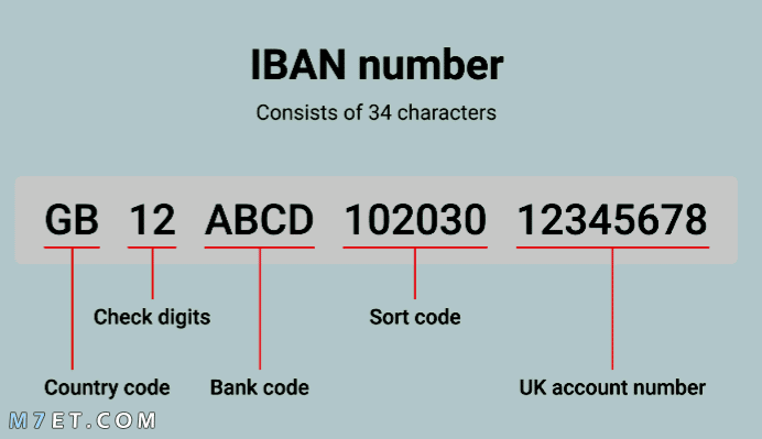 كيف اعرف رقم الحساب من الايبان الأهلي