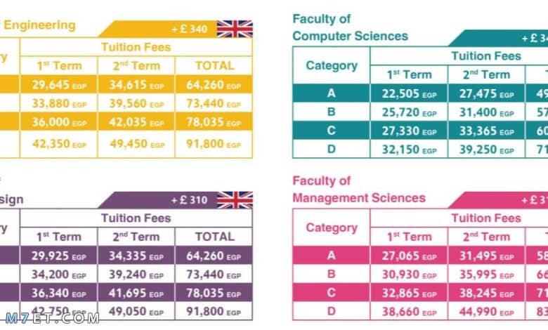 msa university مصاريف