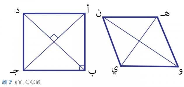 قانون محيط المربع ومساحته