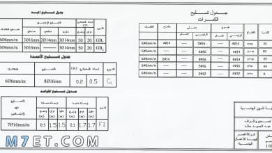 Photo of طريقة حساب كمية الخرسانة للسقف العادي