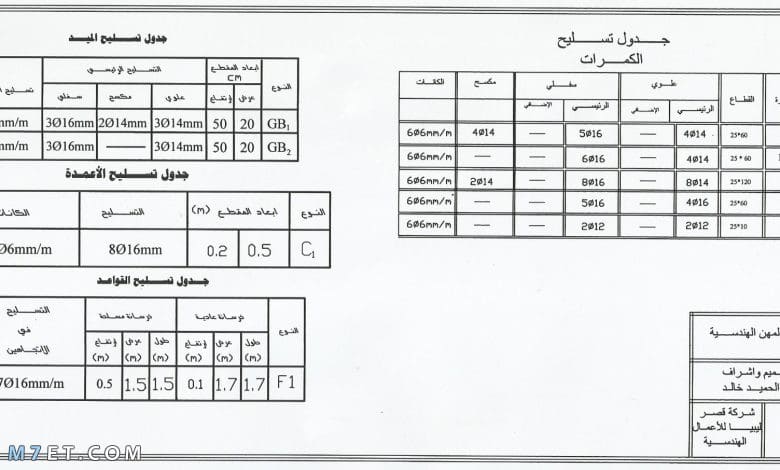 حساب كمية الخرسانة للسقف العادي